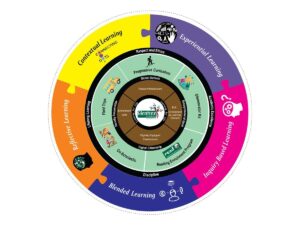 learning-for-life-nurturing-future-leaders