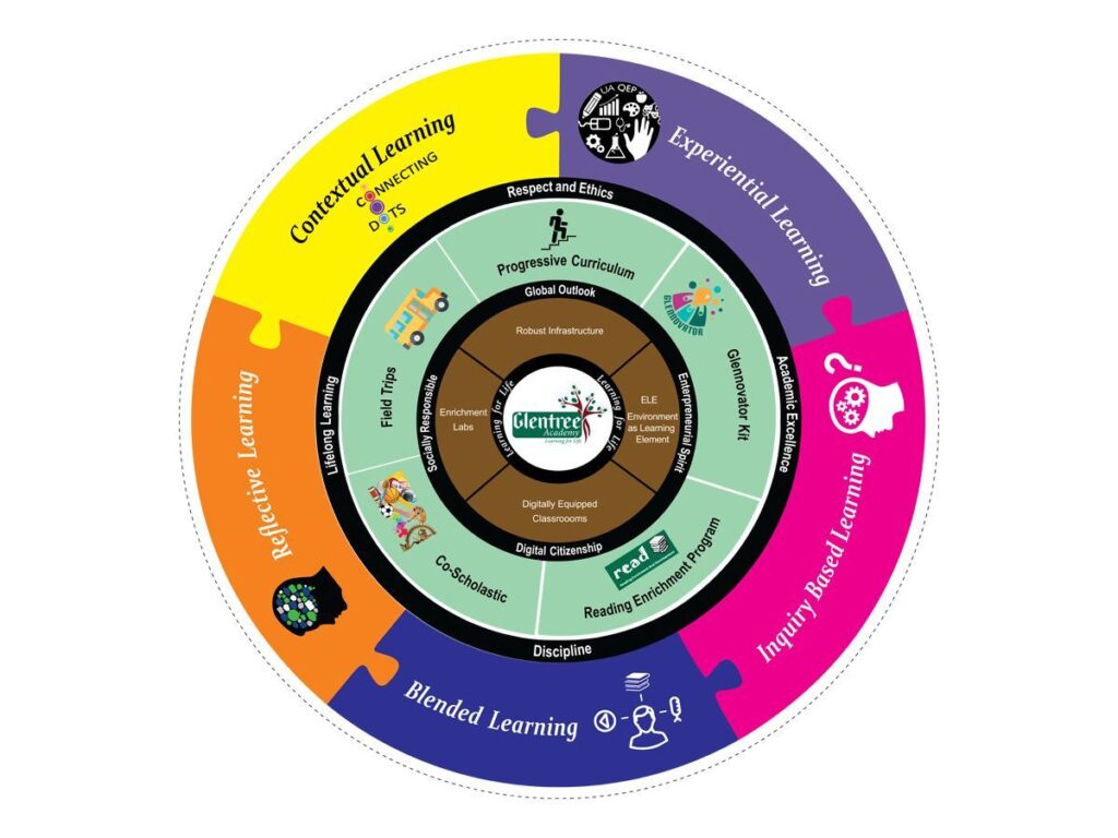 lfl-curriculum